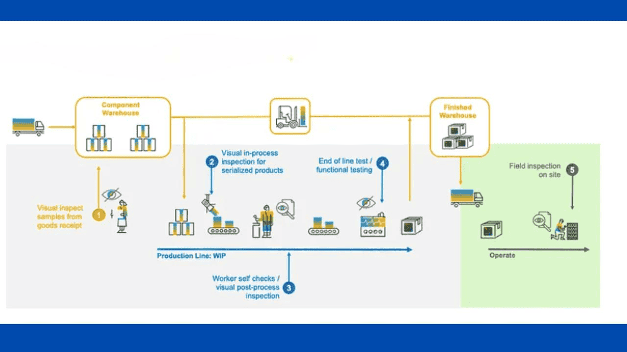 72-Hour Verification Workflow